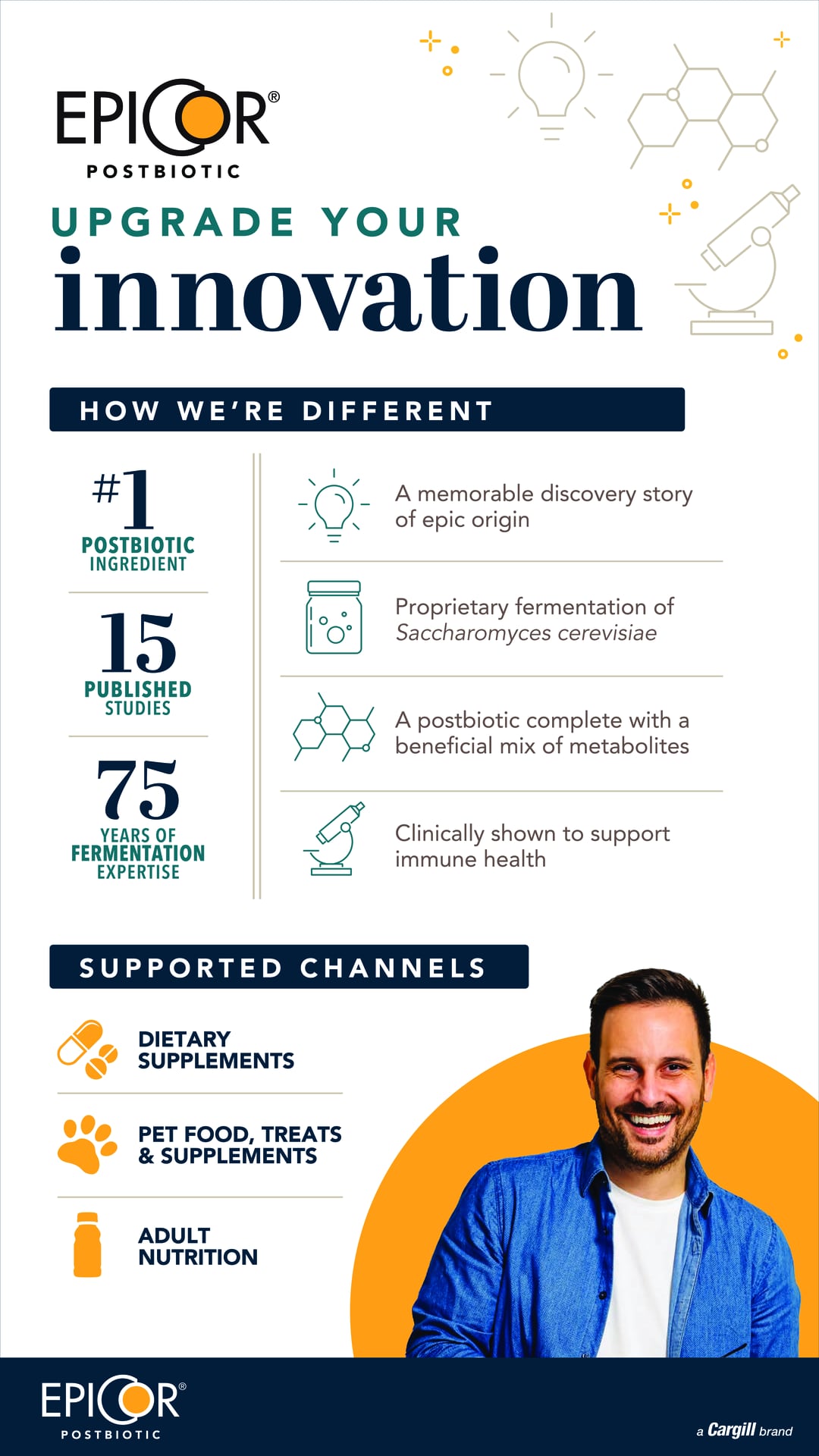 Innovate with EpiCor Postbiotic!