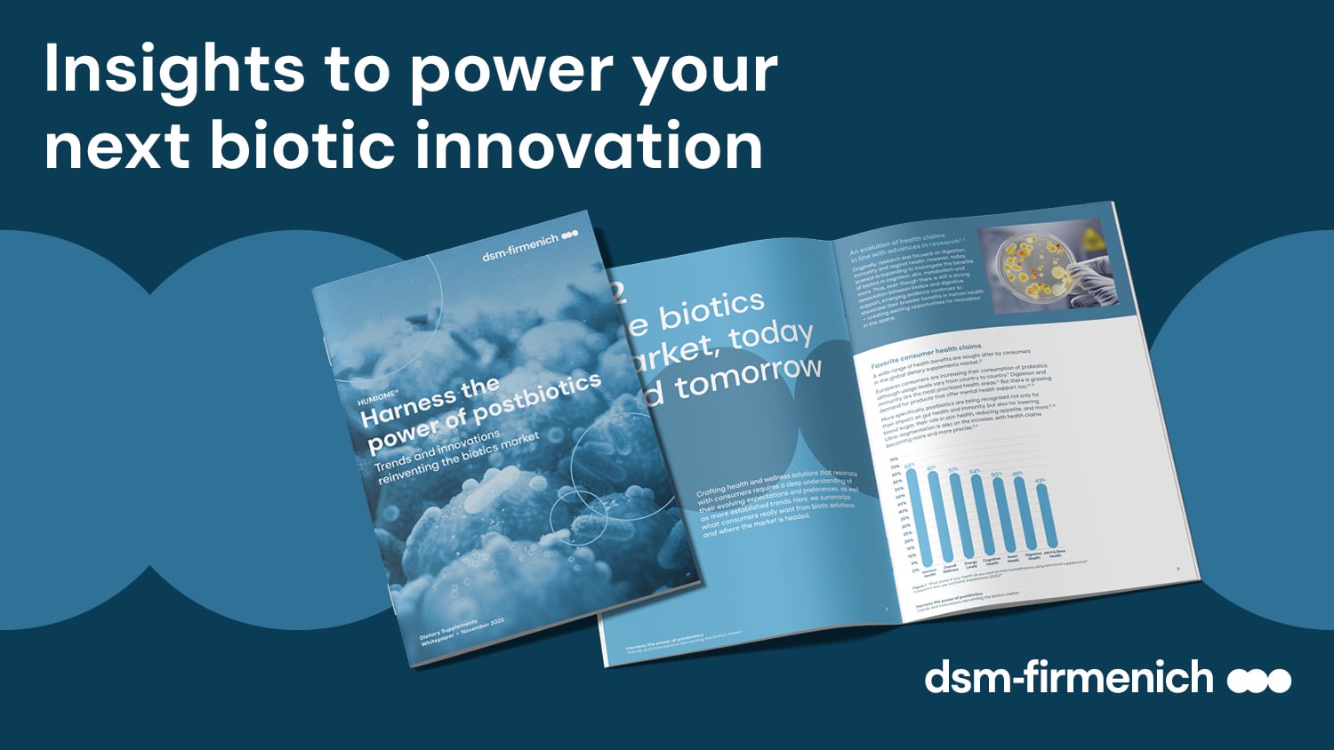 Ready to explore new horizons in postbiotics innovation?
